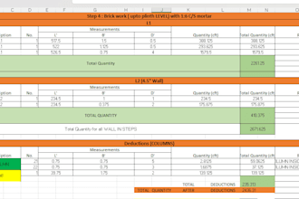 do planning scheduling and cost estimation for civil projects