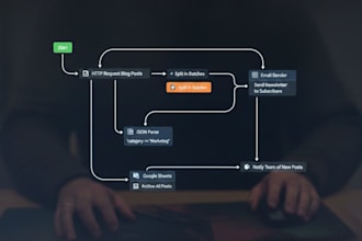 automate your business workflows with n8n
