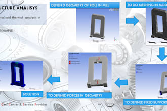 computation fluid flow analisys