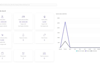 develop CRM using laravel
