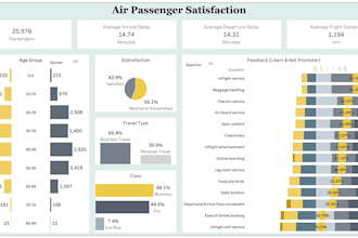 create professional google looker studio dashboards