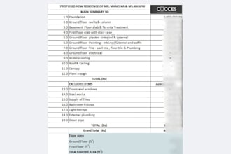 do quantity take off, material taking off, cost estimation, boq preparation