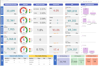 transform your data into stunning visuals with looker studio dashbords