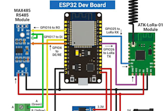 design custom iot systems and embedded hardware
