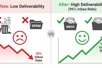 setup spf dkim dmarc for email deliverability and stop spam inbox issues