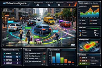 do ai object detection and motion analysis system for video intelligence
