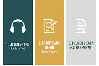 do high quality audio transcription, video transcription eng