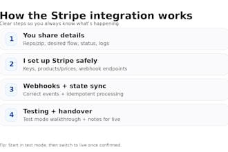 setup stripe, checkout webhooks and subscriptions