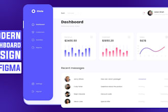 design a high converting saas dashboard and responsive web app UX