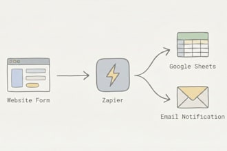 build smart business automations