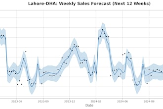 forecast sales and create excel dashboards end to end