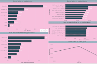 do data visualization using power bi
