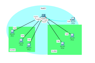 design and configure cisco professional computer networks