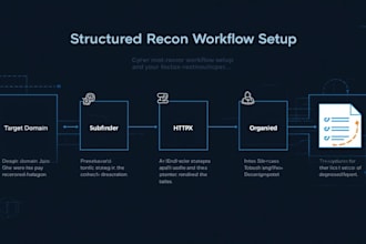 setup complete bug bounty recon automation workflow