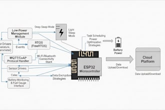 build esp32 rtos firmware for battery powered iot devices