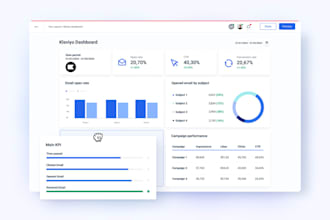 set up high converting klaviyo abandoned cart flow for shopify