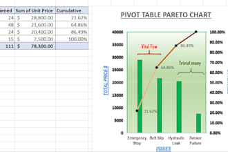 create an automated pareto dashboard for quality and cost analysis