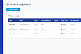 build a react dashboard with API integration