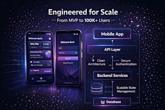 build your scalable saas mobile app using react native expo for ios android