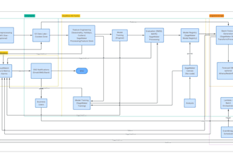 build scalable ai saas backend, apis and cloud architecture