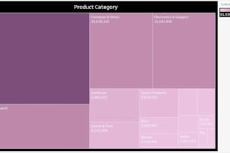 design interactive data visualization dashboards