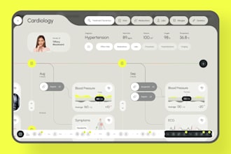 do emr ehr integration with hl7, fhir for clinics and health platforms