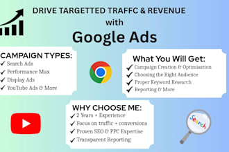 set up and manage google ads for traffic and sales