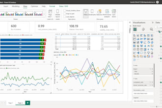 turn complex data into visual dashboards