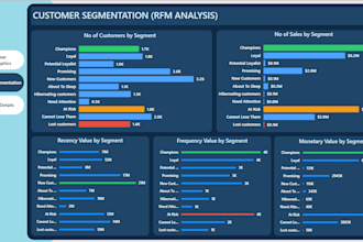 perform customer segmentation using rfm analysis