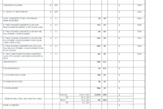 takeoff quantities and estimation
