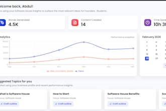 build a custom full stack web application using mern