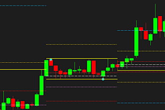build advanced forex trading strategies and automated trading systems