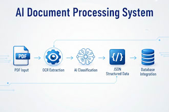 build an ai document processing with ocr and smart classification