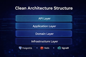 build a scalable social media backend with real time features using dotnet