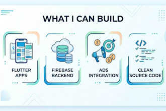 develop flutter mobile app with firebase integration