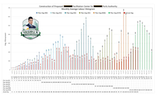 create construction labor histogram and labor records excel templates
