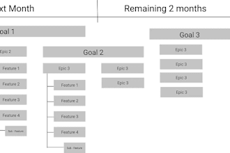 work as a product manager and data strategy lead