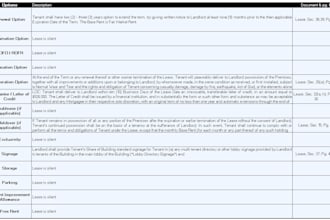 do advanced lease abstract for commercial real estate leases