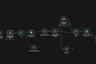 n8n workflow automation and API integration