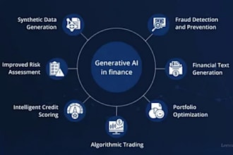 provide ai consulting and ai strategy expert services