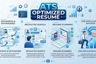write an ats optimized resume that gets noticed by recruiters