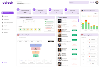 do hrm dashboard design for you