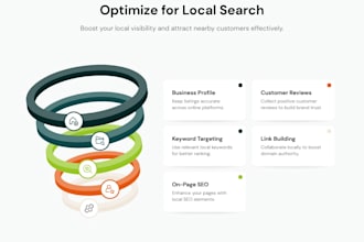 create gmb profile for your business and optimise your local SEO