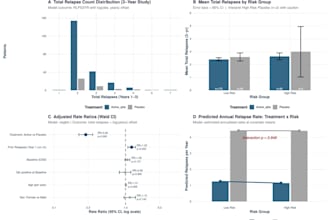 do data analysis and data visualisation