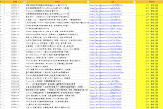 chinese SEO article writing for blog website social media