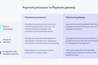 create custom merchant account solution, payment gateway, payment processor