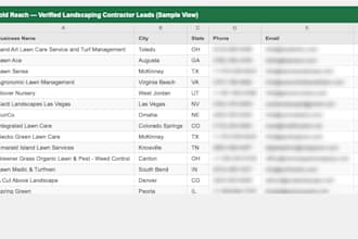 provide verified landscaping business leads with emails