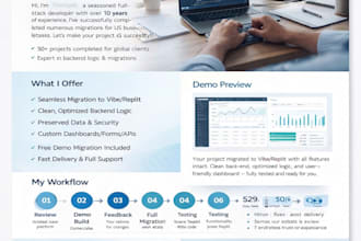 migrate your website or replit app to vps fast and secure