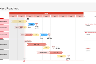 agile IT project manager