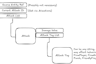 develop gameplay systems and functionality